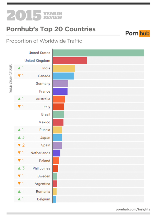 Top_Countries_Watched_Porn_in_2015